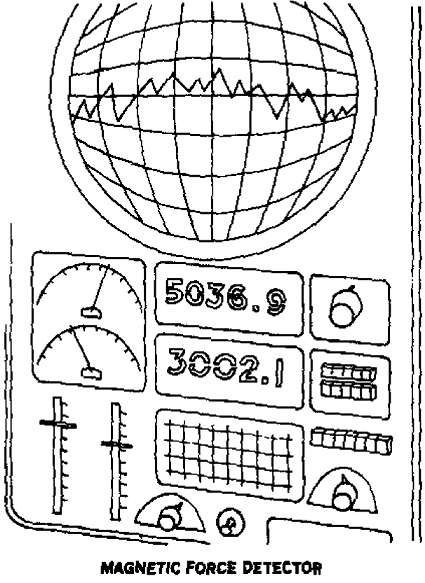 measuring  instruments